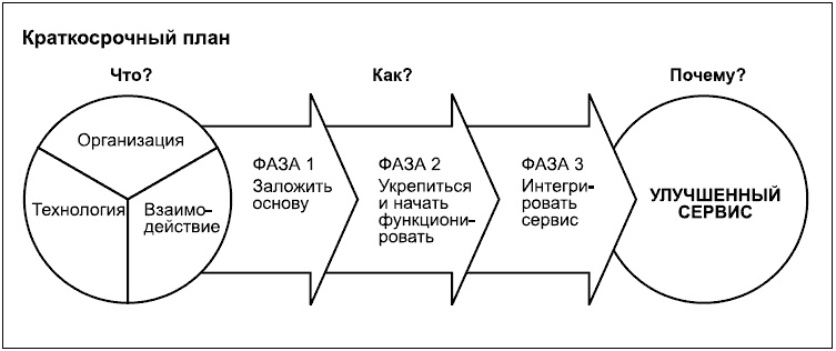 Говори на языке диаграмм. Пособие по визуальным коммуникациям Говори на языке диаграмм. Пособие по визуальным коммуникациям