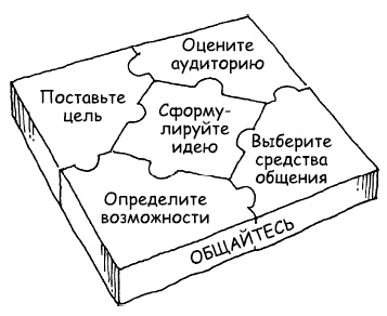 Говори на языке диаграмм. Пособие по визуальным коммуникациям Говори на языке диаграмм. Пособие по визуальным коммуникациям