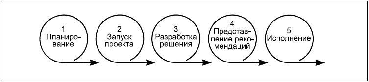 Говори на языке диаграмм. Пособие по визуальным коммуникациям Говори на языке диаграмм. Пособие по визуальным коммуникациям