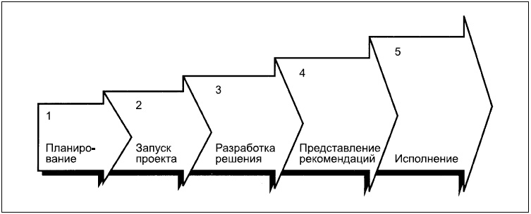 Говори на языке диаграмм. Пособие по визуальным коммуникациям Говори на языке диаграмм. Пособие по визуальным коммуникациям
