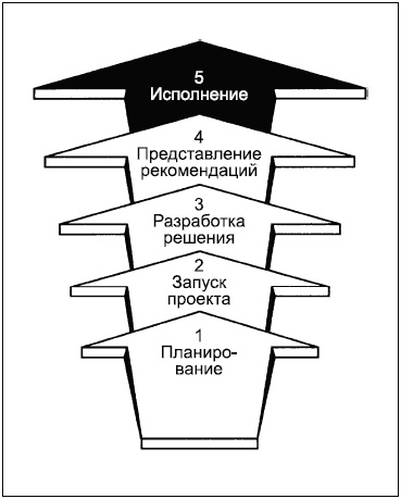 Говори на языке диаграмм. Пособие по визуальным коммуникациям Говори на языке диаграмм. Пособие по визуальным коммуникациям