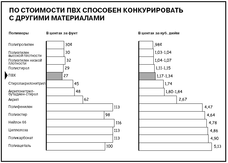 Говори на языке диаграмм. Пособие по визуальным коммуникациям Говори на языке диаграмм. Пособие по визуальным коммуникациям