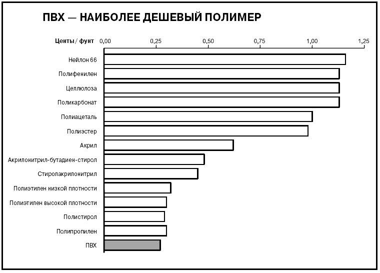 Говори на языке диаграмм. Пособие по визуальным коммуникациям Говори на языке диаграмм. Пособие по визуальным коммуникациям