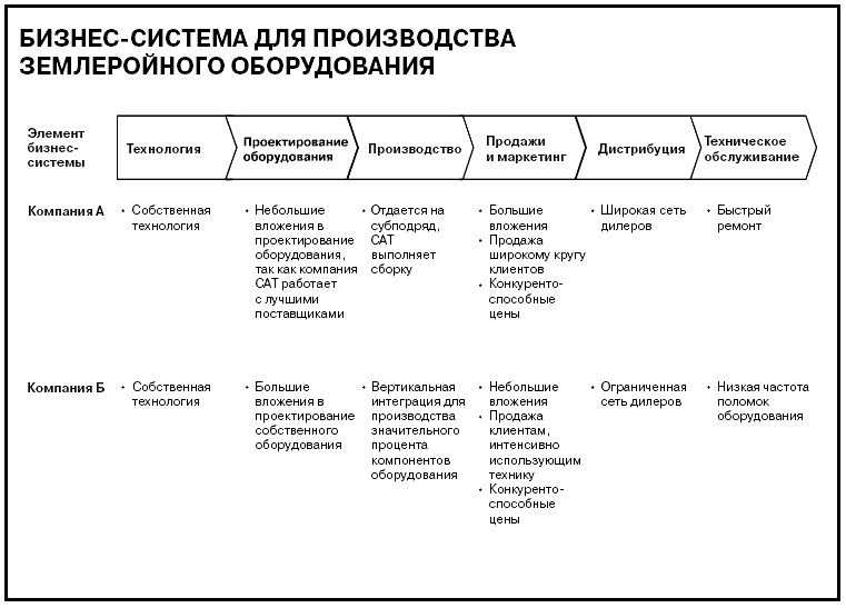Говори на языке диаграмм. Пособие по визуальным коммуникациям Говори на языке диаграмм. Пособие по визуальным коммуникациям