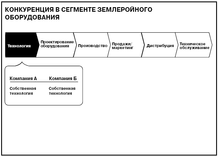 Говори на языке диаграмм. Пособие по визуальным коммуникациям Говори на языке диаграмм. Пособие по визуальным коммуникациям
