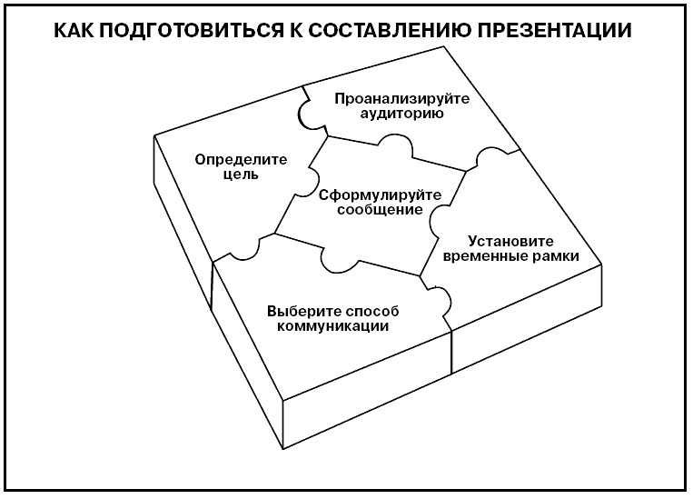 Говори на языке диаграмм. Пособие по визуальным коммуникациям Говори на языке диаграмм. Пособие по визуальным коммуникациям