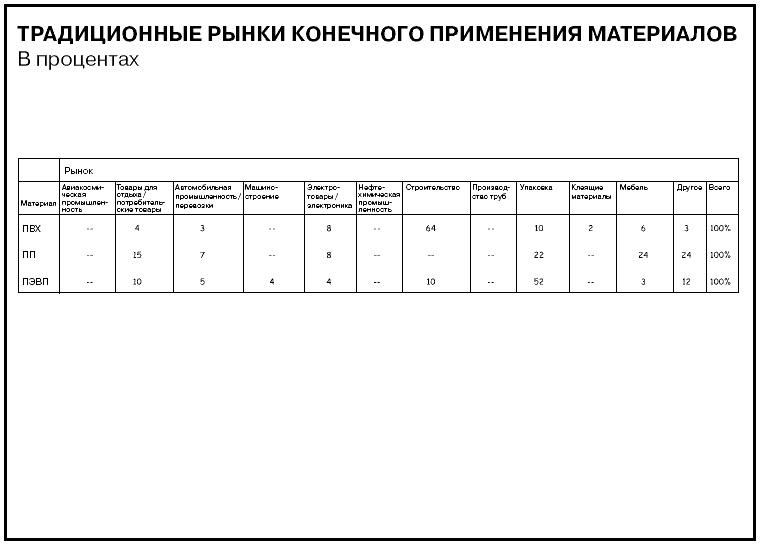 Говори на языке диаграмм. Пособие по визуальным коммуникациям Говори на языке диаграмм. Пособие по визуальным коммуникациям