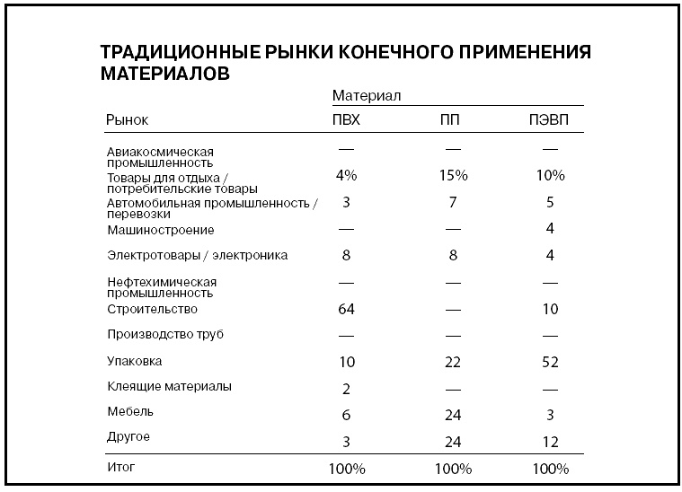 Говори на языке диаграмм. Пособие по визуальным коммуникациям Говори на языке диаграмм. Пособие по визуальным коммуникациям