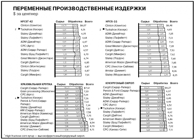 Говори на языке диаграмм. Пособие по визуальным коммуникациям Говори на языке диаграмм. Пособие по визуальным коммуникациям