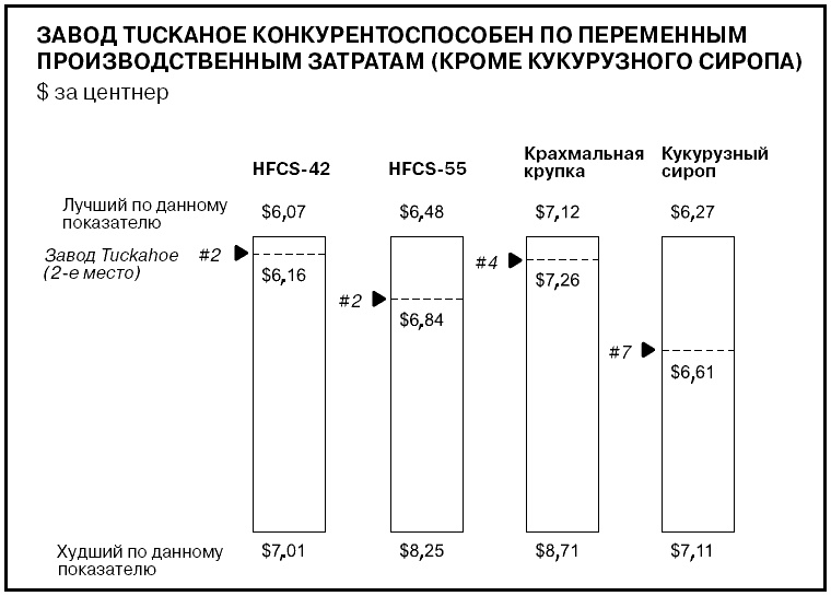 Говори на языке диаграмм. Пособие по визуальным коммуникациям Говори на языке диаграмм. Пособие по визуальным коммуникациям