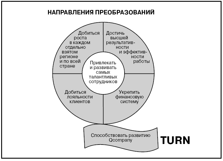 Говори на языке диаграмм. Пособие по визуальным коммуникациям Говори на языке диаграмм. Пособие по визуальным коммуникациям