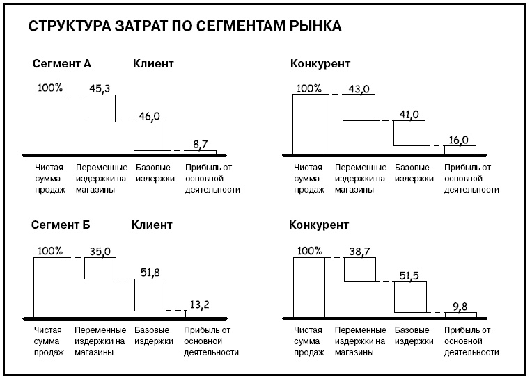 Говори на языке диаграмм. Пособие по визуальным коммуникациям Говори на языке диаграмм. Пособие по визуальным коммуникациям