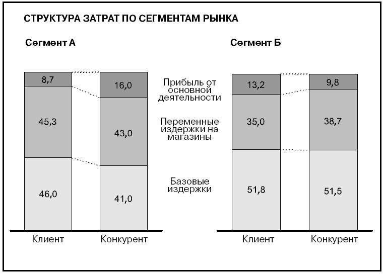 Говори на языке диаграмм. Пособие по визуальным коммуникациям Говори на языке диаграмм. Пособие по визуальным коммуникациям