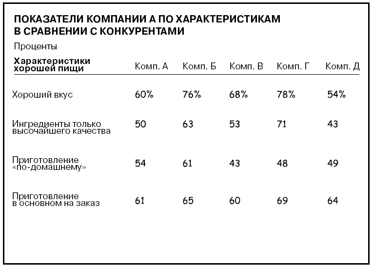 Говори на языке диаграмм. Пособие по визуальным коммуникациям Говори на языке диаграмм. Пособие по визуальным коммуникациям