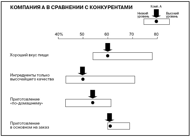 Говори на языке диаграмм. Пособие по визуальным коммуникациям Говори на языке диаграмм. Пособие по визуальным коммуникациям