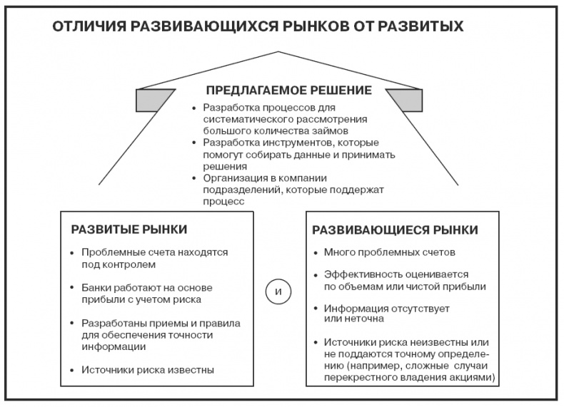 Говори на языке диаграмм. Пособие по визуальным коммуникациям Говори на языке диаграмм. Пособие по визуальным коммуникациям