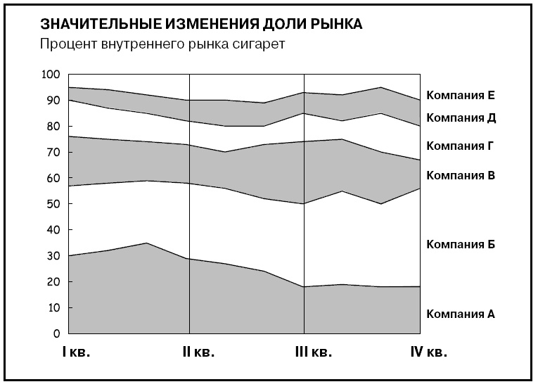 Говори на языке диаграмм. Пособие по визуальным коммуникациям Говори на языке диаграмм. Пособие по визуальным коммуникациям