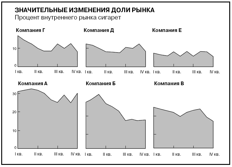 Говори на языке диаграмм. Пособие по визуальным коммуникациям Говори на языке диаграмм. Пособие по визуальным коммуникациям