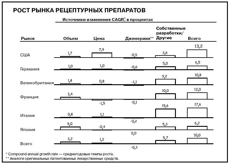 Говори на языке диаграмм. Пособие по визуальным коммуникациям Говори на языке диаграмм. Пособие по визуальным коммуникациям