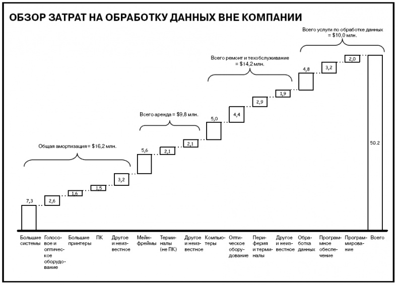 Говори на языке диаграмм. Пособие по визуальным коммуникациям Говори на языке диаграмм. Пособие по визуальным коммуникациям