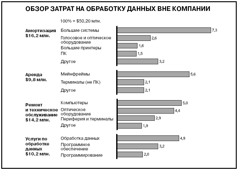 Говори на языке диаграмм. Пособие по визуальным коммуникациям Говори на языке диаграмм. Пособие по визуальным коммуникациям
