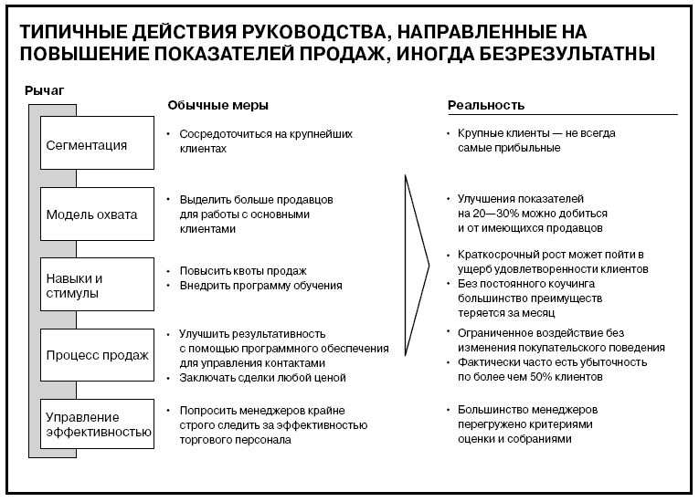 Говори на языке диаграмм. Пособие по визуальным коммуникациям Говори на языке диаграмм. Пособие по визуальным коммуникациям