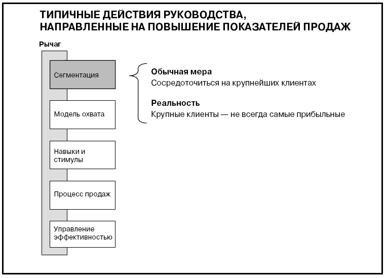 Говори на языке диаграмм. Пособие по визуальным коммуникациям Говори на языке диаграмм. Пособие по визуальным коммуникациям
