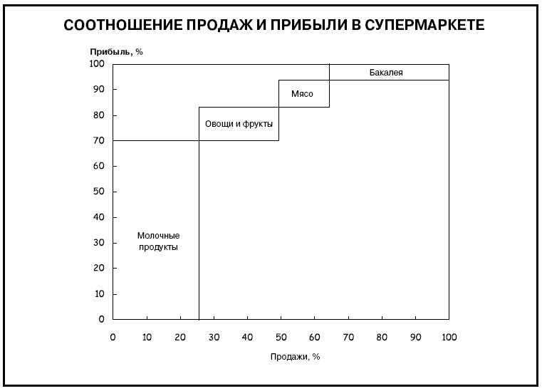 Говори на языке диаграмм. Пособие по визуальным коммуникациям Говори на языке диаграмм. Пособие по визуальным коммуникациям