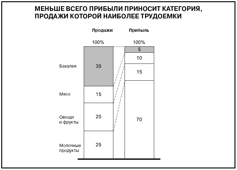 Говори на языке диаграмм. Пособие по визуальным коммуникациям Говори на языке диаграмм. Пособие по визуальным коммуникациям