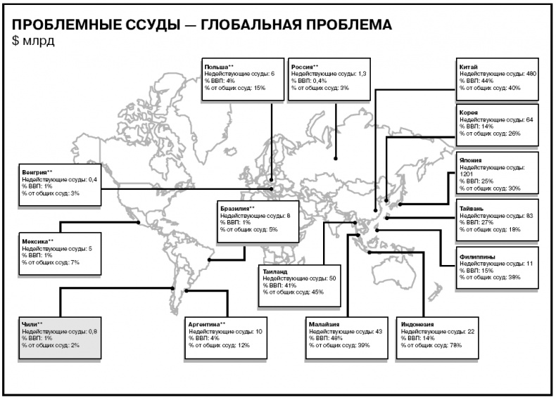 Говори на языке диаграмм. Пособие по визуальным коммуникациям