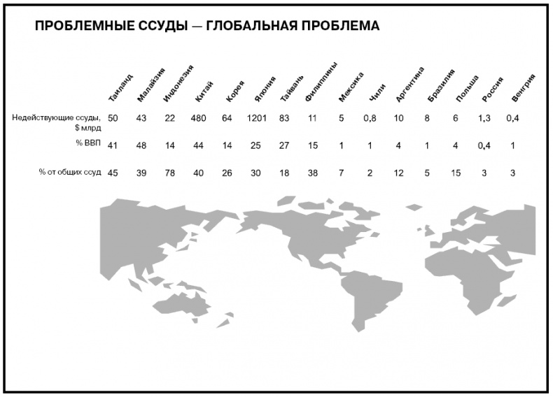 Говори на языке диаграмм. Пособие по визуальным коммуникациям