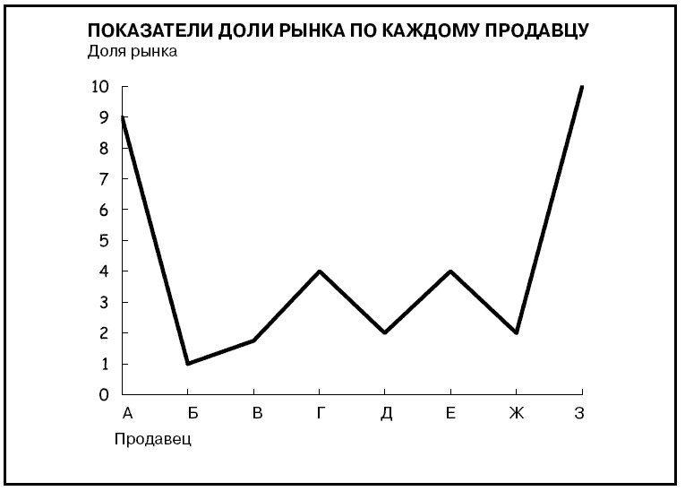 Говори на языке диаграмм. Пособие по визуальным коммуникациям