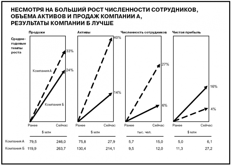 Говори на языке диаграмм. Пособие по визуальным коммуникациям
