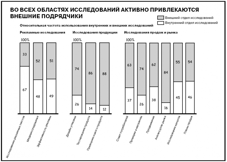 Говори на языке диаграмм. Пособие по визуальным коммуникациям