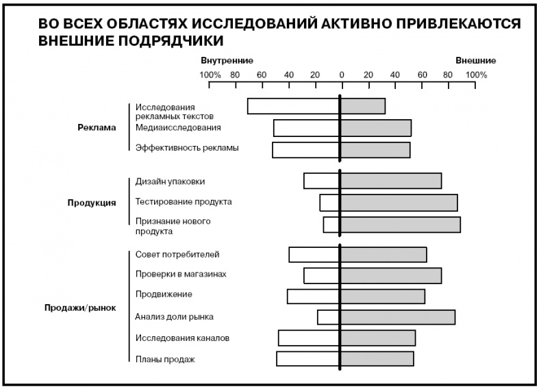 Говори на языке диаграмм. Пособие по визуальным коммуникациям