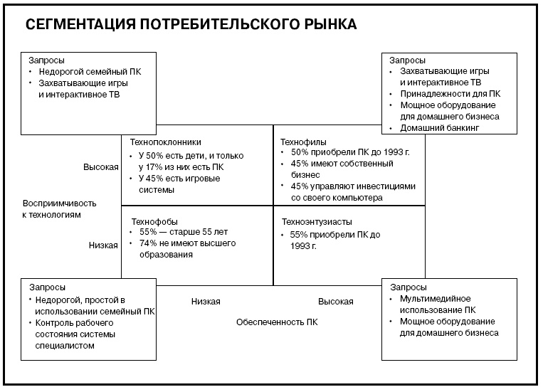 Говори на языке диаграмм. Пособие по визуальным коммуникациям
