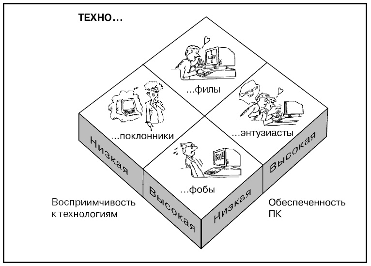 Говори на языке диаграмм. Пособие по визуальным коммуникациям