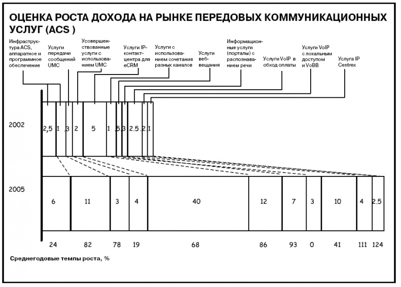 Говори на языке диаграмм. Пособие по визуальным коммуникациям