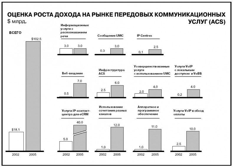 Говори на языке диаграмм. Пособие по визуальным коммуникациям
