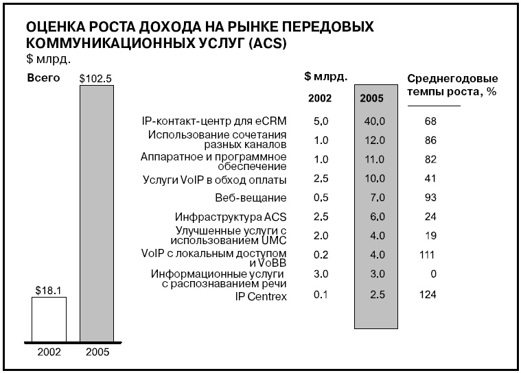 Говори на языке диаграмм. Пособие по визуальным коммуникациям