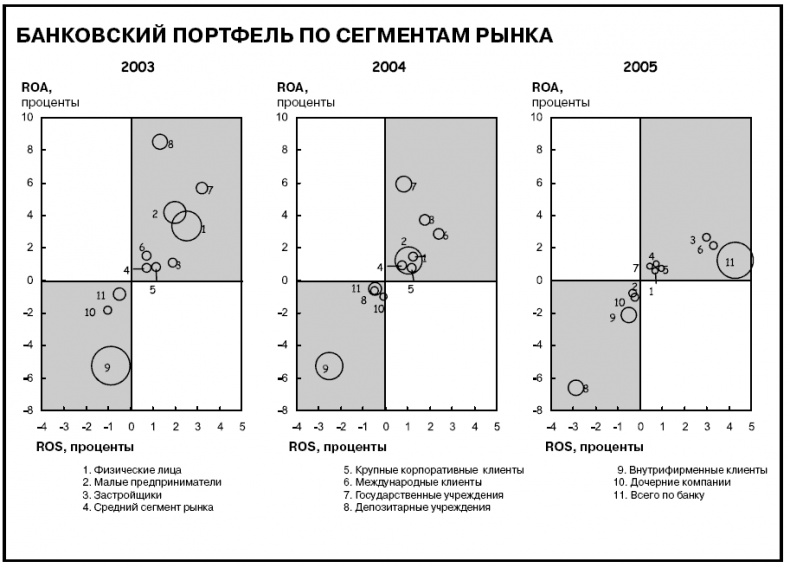 Говори на языке диаграмм. Пособие по визуальным коммуникациям