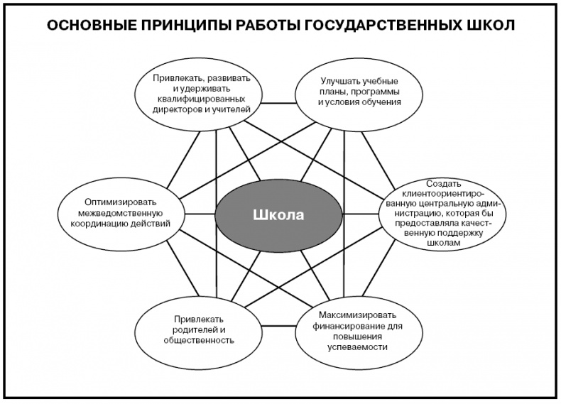 Говори на языке диаграмм. Пособие по визуальным коммуникациям
