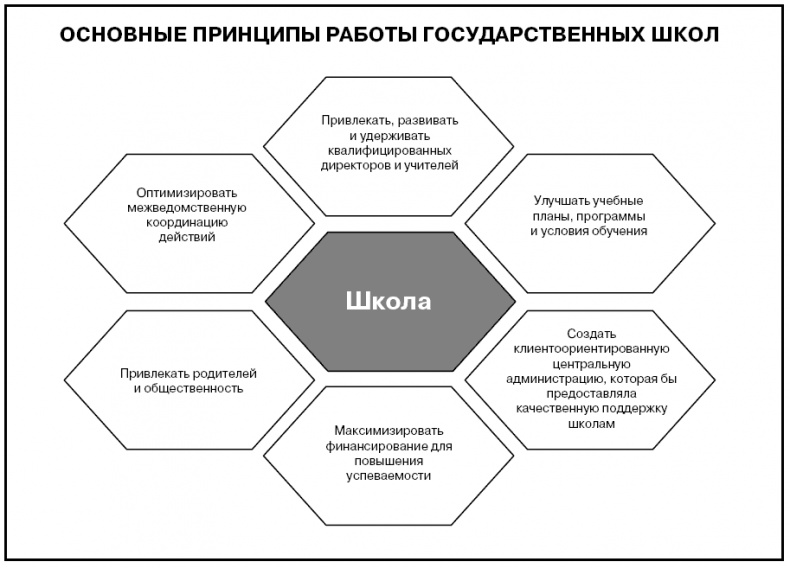 Говори на языке диаграмм. Пособие по визуальным коммуникациям