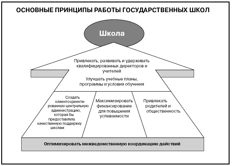 Говори на языке диаграмм. Пособие по визуальным коммуникациям