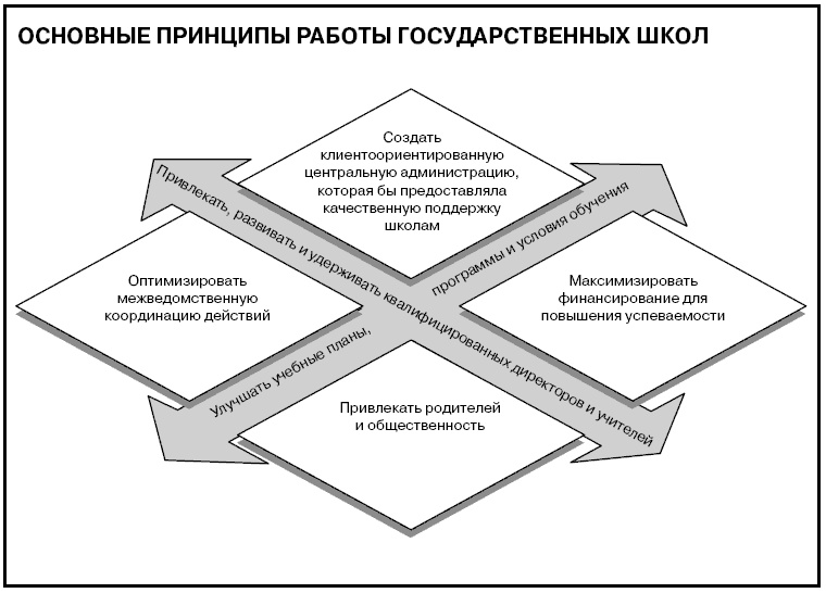 Говори на языке диаграмм. Пособие по визуальным коммуникациям