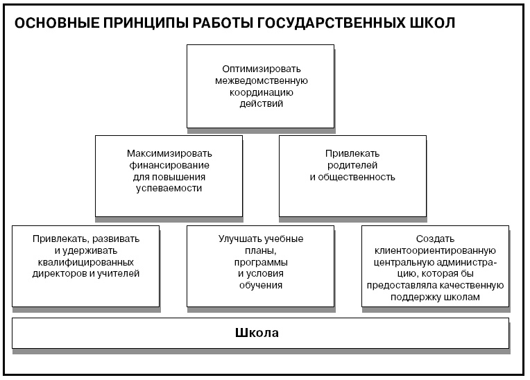 Говори на языке диаграмм. Пособие по визуальным коммуникациям