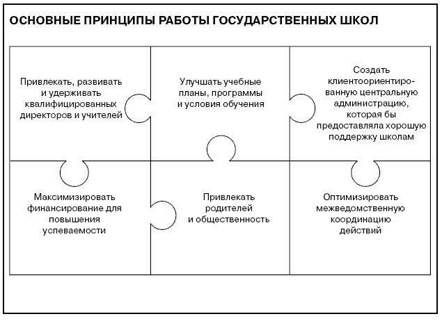 Говори на языке диаграмм. Пособие по визуальным коммуникациям