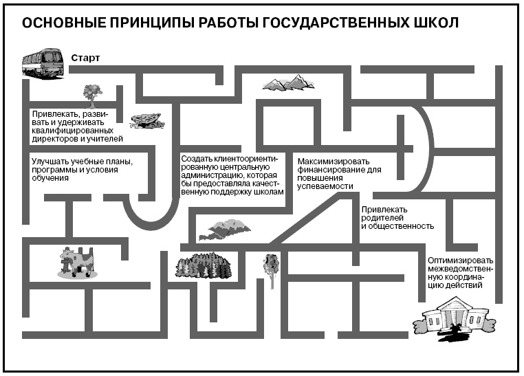 Говори на языке диаграмм. Пособие по визуальным коммуникациям
