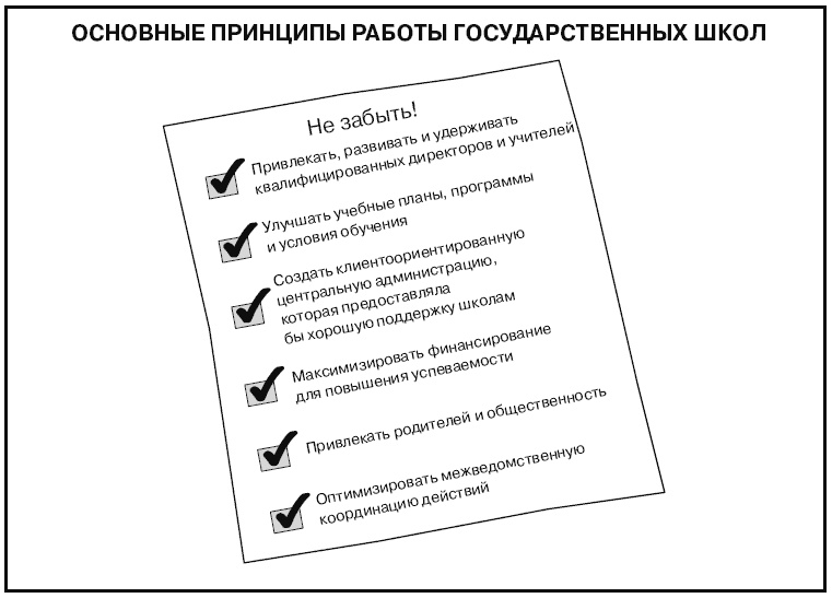 Говори на языке диаграмм. Пособие по визуальным коммуникациям