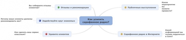 Юридический маркетинг. Как привлечь клиентов юристам и адвокатам Юридический маркетинг. Как привлечь клиентов юристам и адвокатам